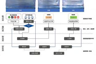 斯基拉：本菲卡有意马科斯-莱昂纳多，桑托斯要价2000万欧元