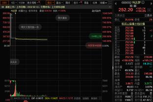 ?今夏薪资空间：活塞最高可达6610万 76人第三&4090万美元